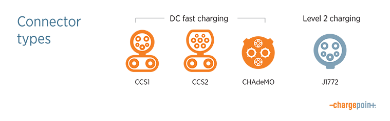 ev connectors